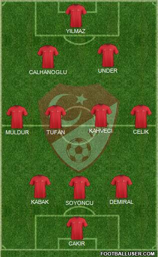 Turkey Formation 2021