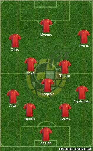Spain Formation 2021