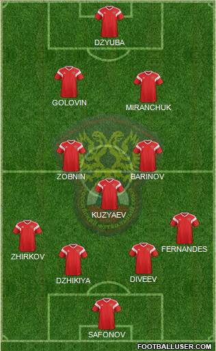 Russia Formation 2021