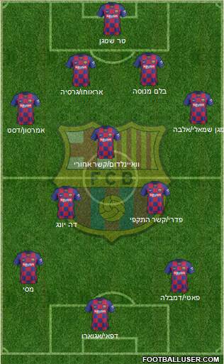 F.C. Barcelona Formation 2021