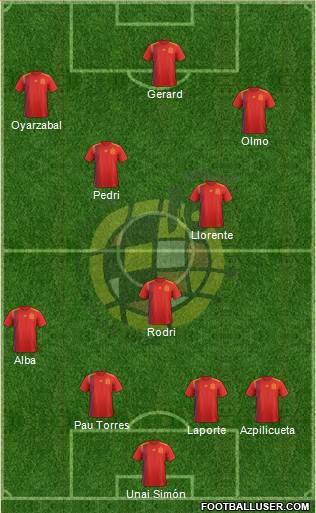 Spain Formation 2021
