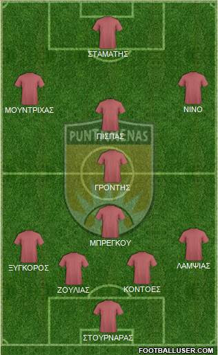 AD Municipal Puntarenas Formation 2021