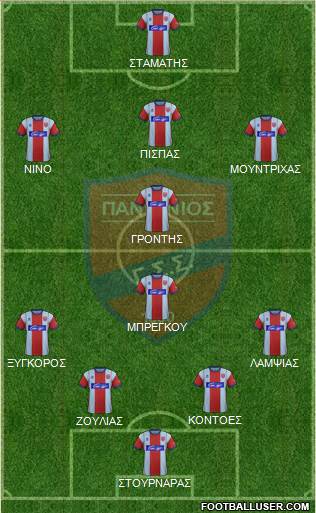 GSS Panionios Formation 2021