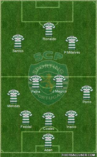 Sporting Clube de Portugal - SAD Formation 2021