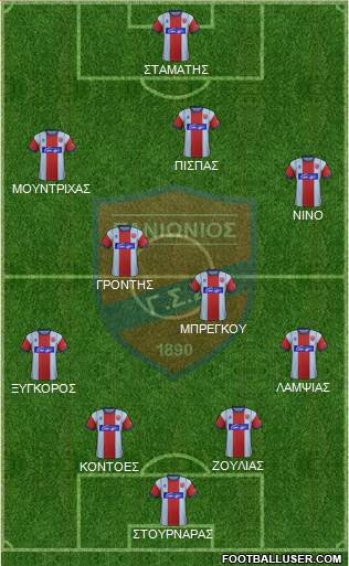 GSS Panionios Formation 2021