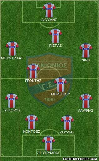 GSS Panionios Formation 2021