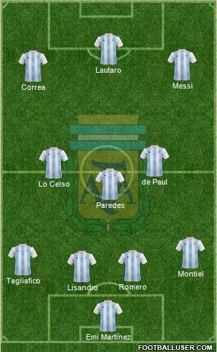 Argentina Formation 2021