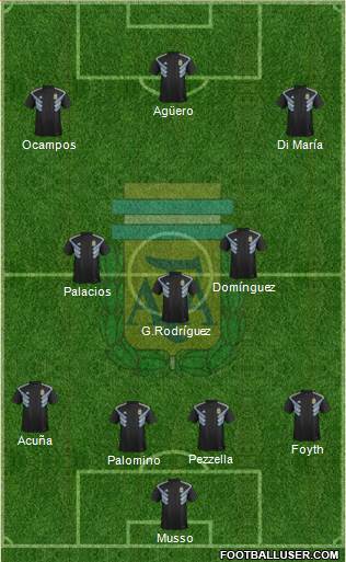 Argentina Formation 2021