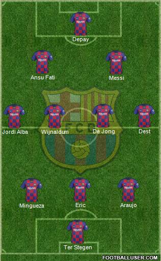 F.C. Barcelona Formation 2021