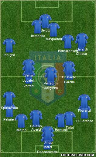 Italy Formation 2021