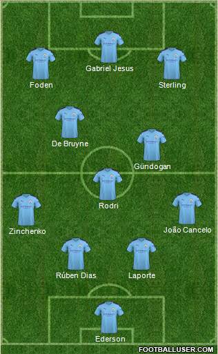 Manchester City Formation 2021