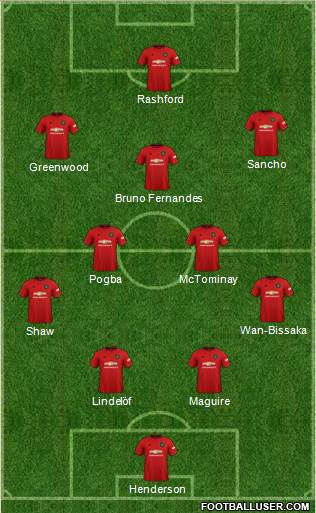 Manchester United Formation 2021