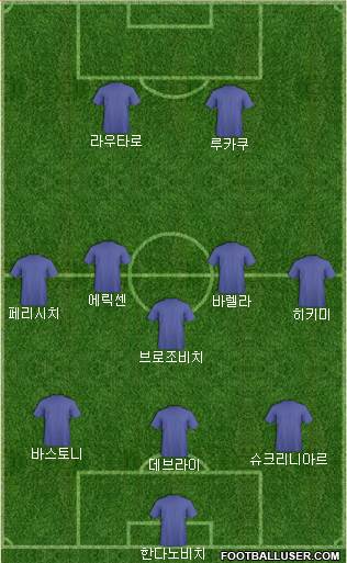 Tottenham Hotspur Formation 2021