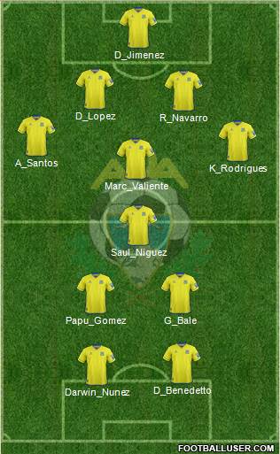 A.D. Alcorcón football formation