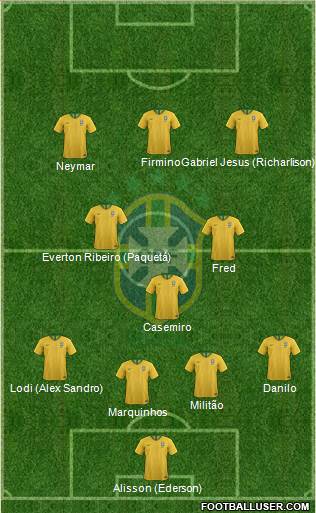 Brazil Formation 2021
