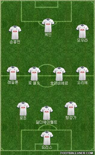 Tottenham Hotspur Formation 2021