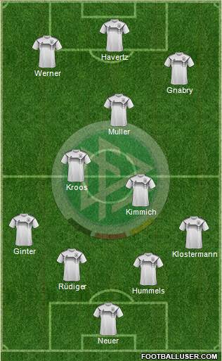 Germany Formation 2021