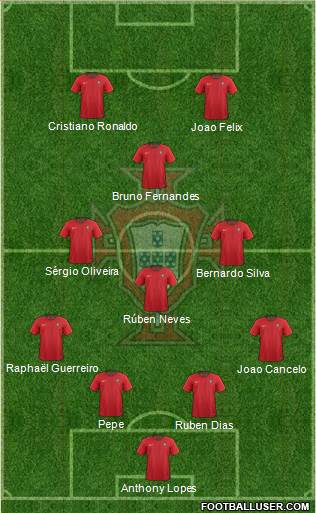 Portugal Formation 2021