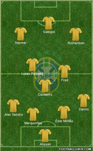 Brazil Formation 2021