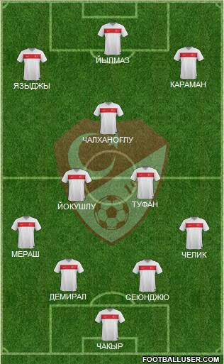 Turkey Formation 2021