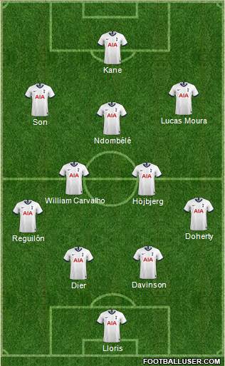 Tottenham Hotspur Formation 2021