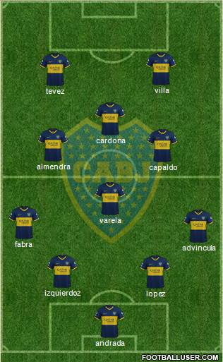 Boca Juniors Formation 2021