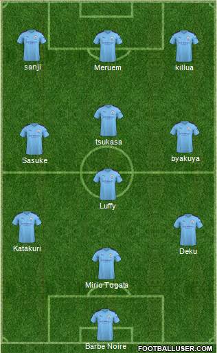 Manchester City Formation 2021