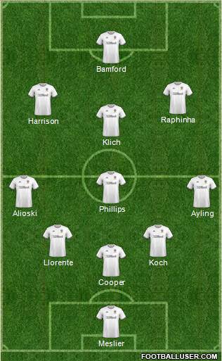 Leeds United Formation 2021