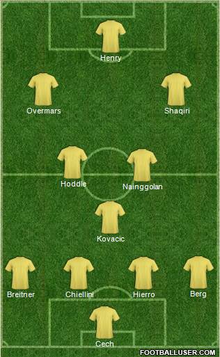 Wales Formation 2021