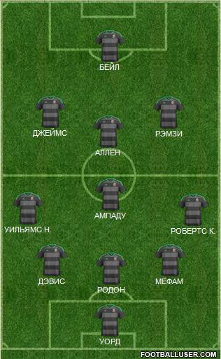 Wales Formation 2021