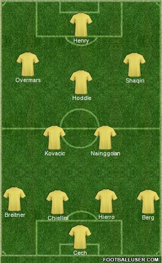Wales Formation 2021