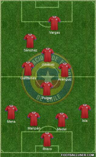 Chile Formation 2021