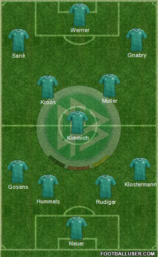 Germany Formation 2021