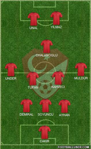 Turkey Formation 2021