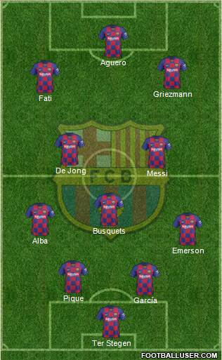 F.C. Barcelona Formation 2021