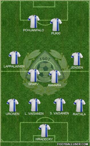 Finland football formation