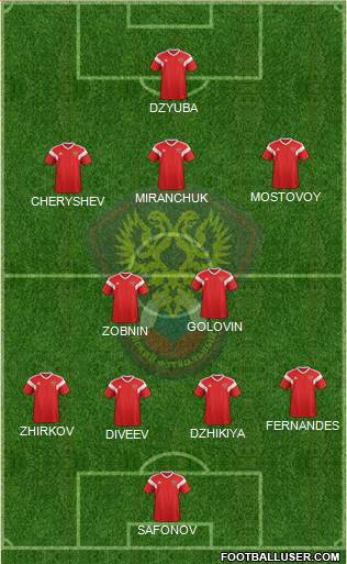 Russia Formation 2021