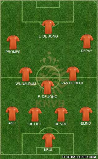 Holland Formation 2021