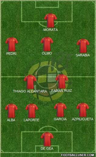 Spain Formation 2021