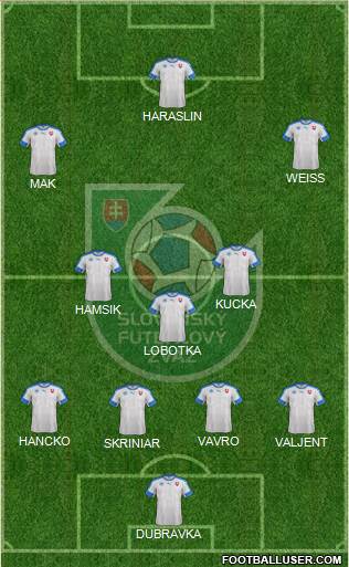 Slovakia Formation 2021