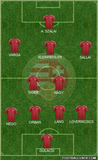 Hungary Formation 2021