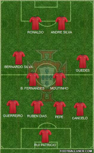 Portugal Formation 2021