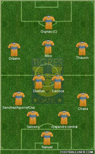 Club Universitario de Nuevo León Formation 2021