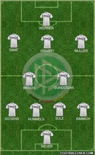 Germany Formation 2021
