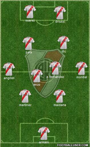 River Plate Formation 2021