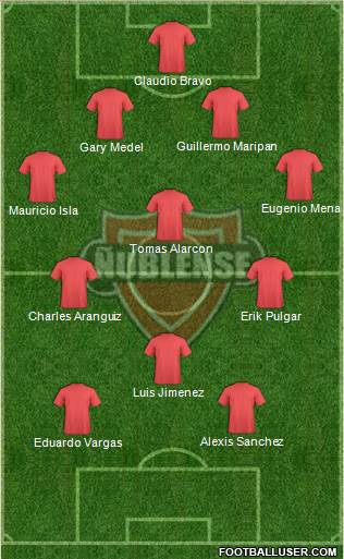 CD Ñublense S.A.D.P. Formation 2021