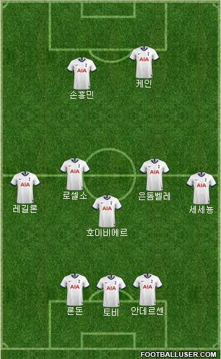 Tottenham Hotspur Formation 2021