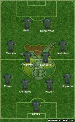 Bolivia Formation 2021