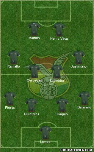 Bolivia 4-4-2 football formation