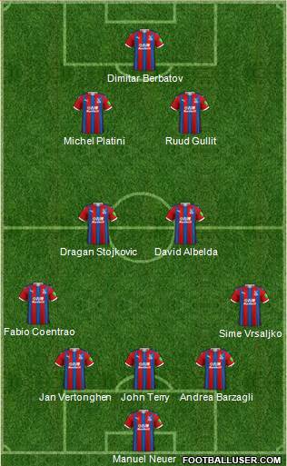 Crystal Palace football formation